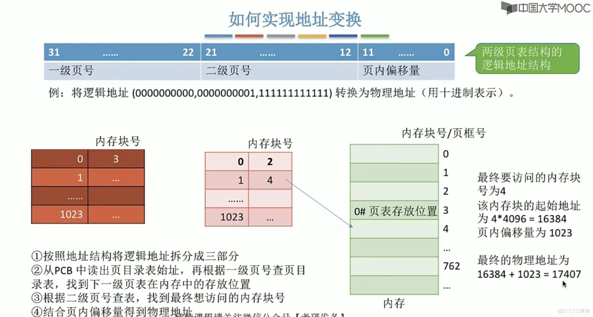 操作系统笔记  第三章 内存管理_内存管理_71